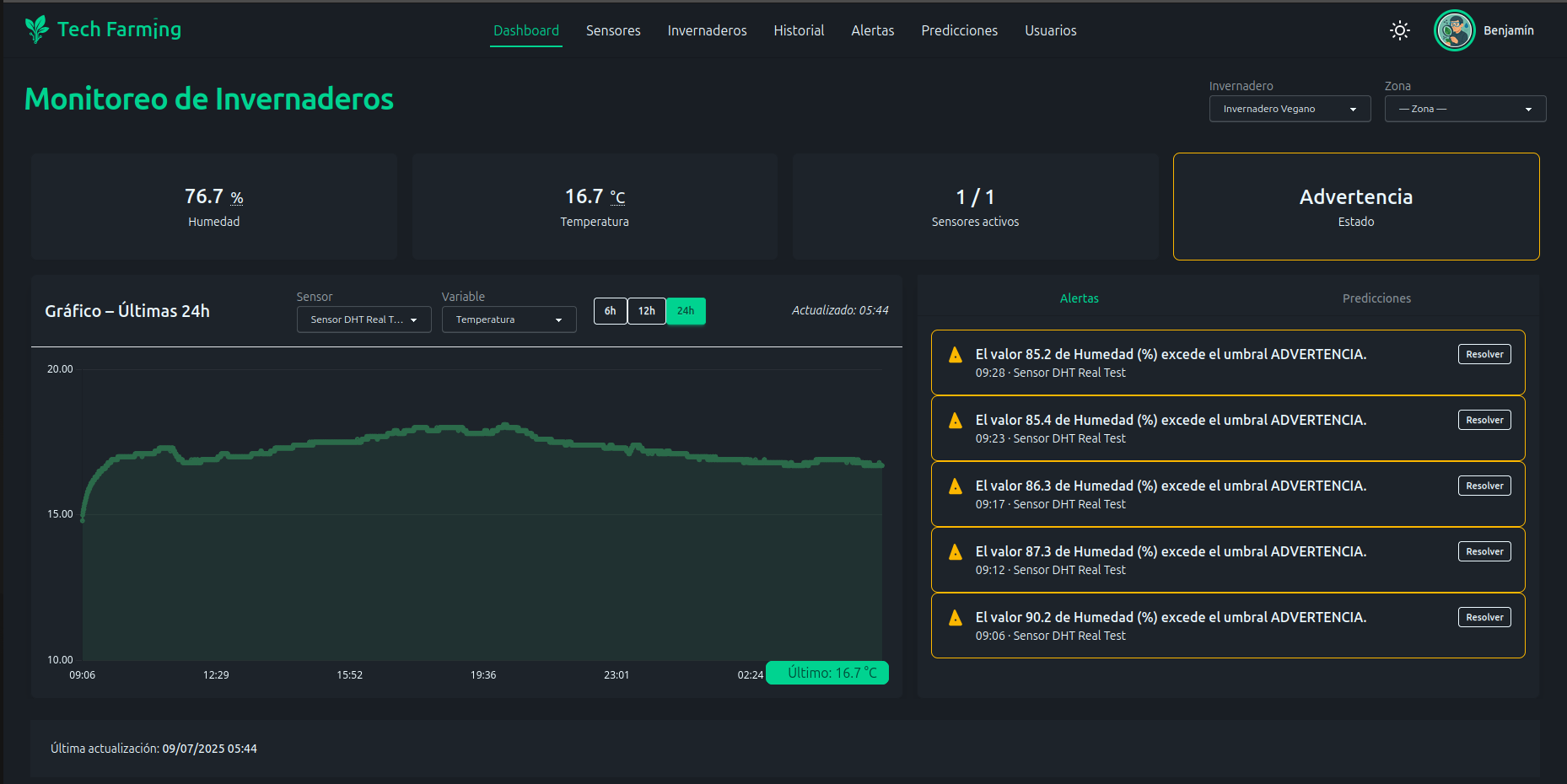 Perfil de usuario Tech Farming