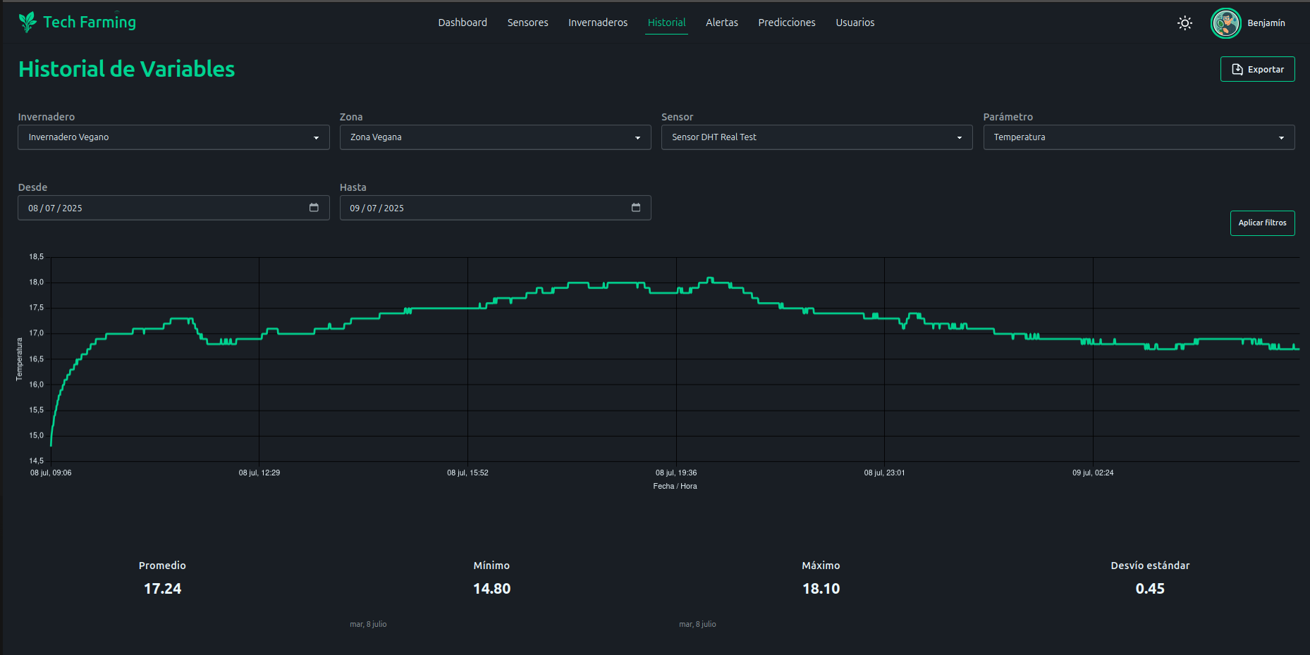Vista de invernadero