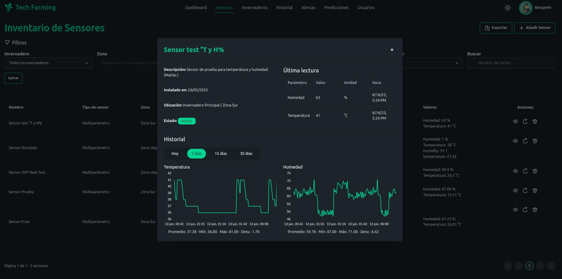 Inicio de Tech Farming